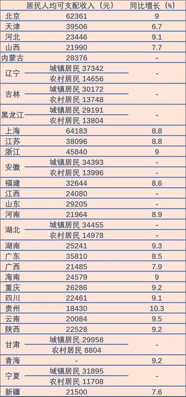 关于人均支配收入破4万，_贯彻落实