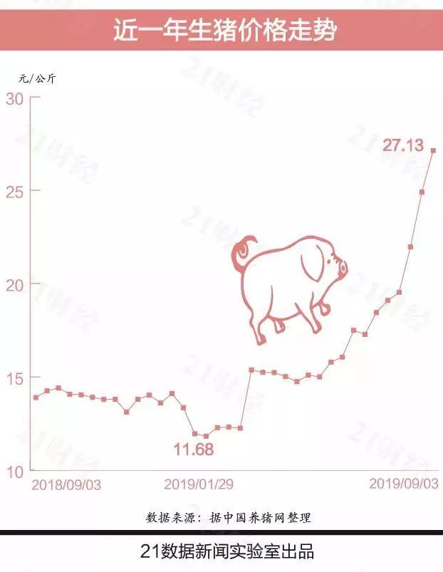 买猪脚错转34万