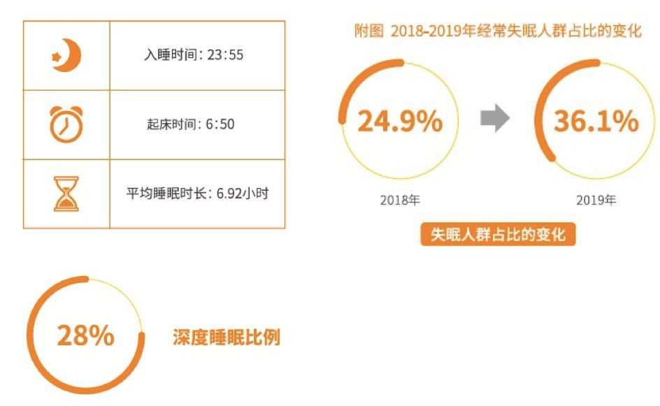 揭秘中国深度睡眠奥秘，人均睡眠时长超越全球水平，真相究竟如何？_词语解释