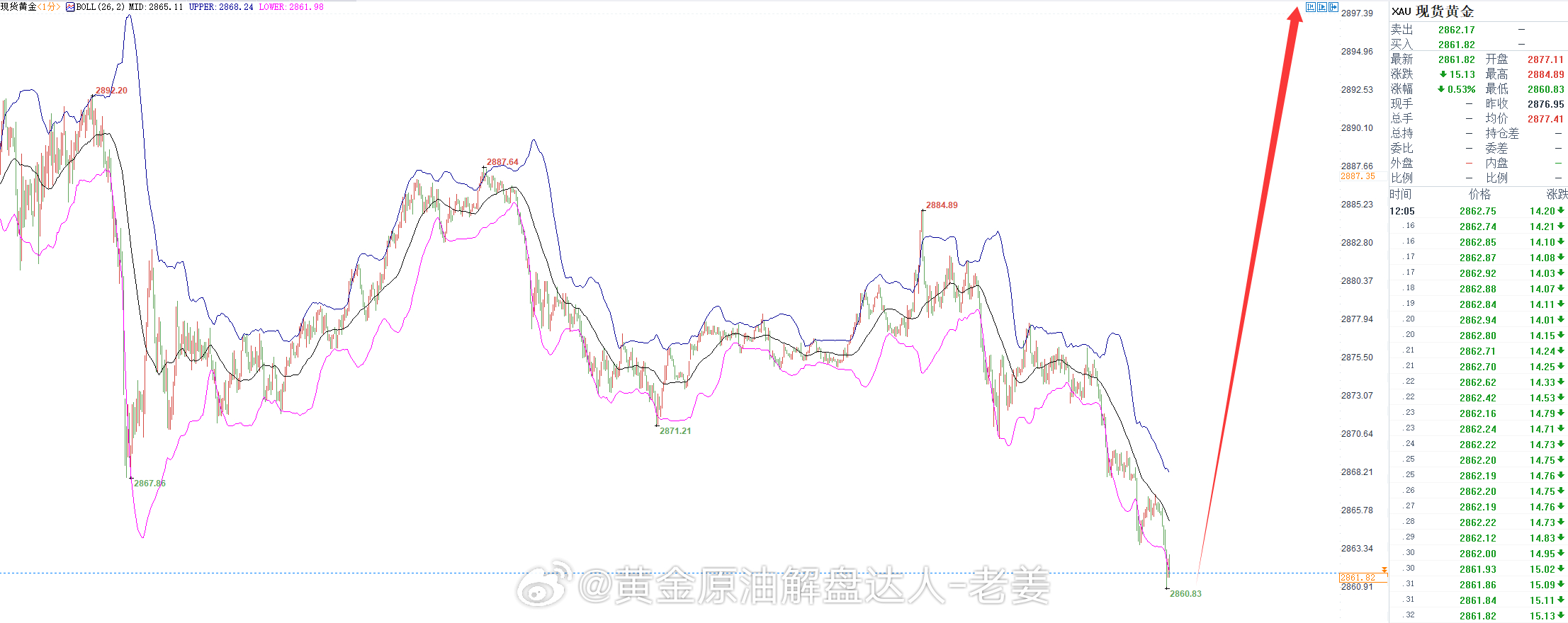 金价大跳水，市场波澜再起！揭秘背后的真相与APP下载指南_全面解答落实