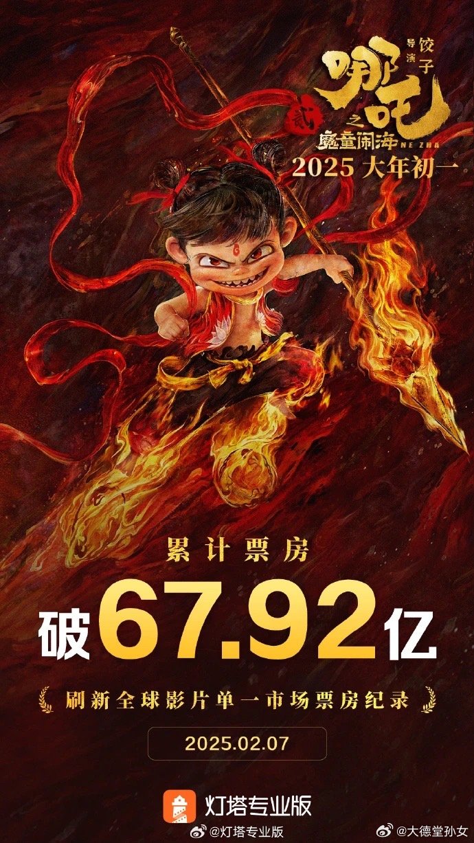 震撼！哪吒2总票房冲破天际，达惊人144亿元！_最佳精选