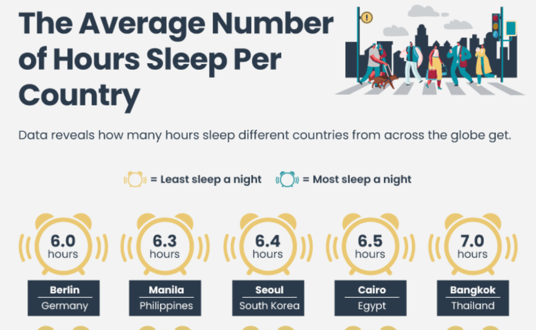 人均睡眠时长超全球，深度探究背后的原因与挑战_资料解释