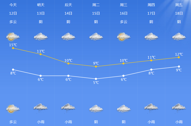 浙江气温惊现跳楼式暴跌，凛冬提前降临！深度解析背后的原因与影响_反馈调整和优化