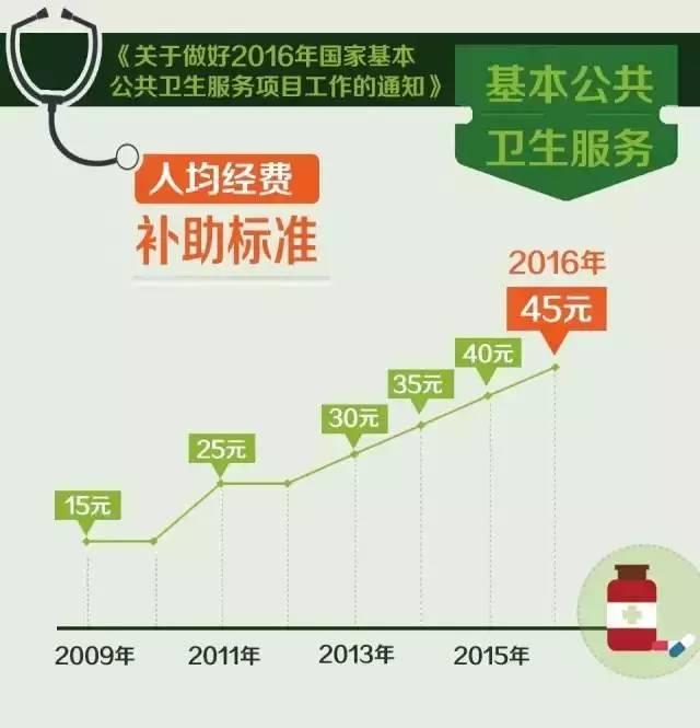 重磅来袭，外来人口卫生费引发热议，你准备好了吗？_反馈分析和检讨