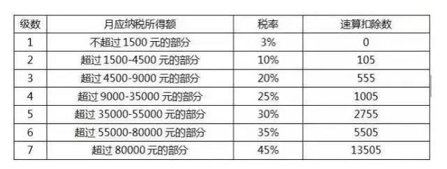 重磅！代表提议个税起征点跃升至十万，这是否意味着全民减负的新时代来临？_解释落实