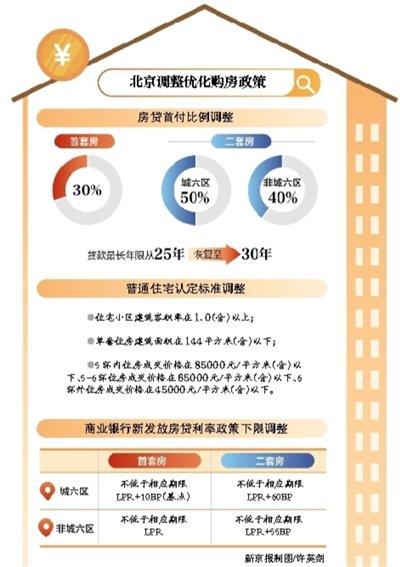 多地齐发大招，购房首付比例惊降，楼市春风来袭，你准备好了吗？_词语解释