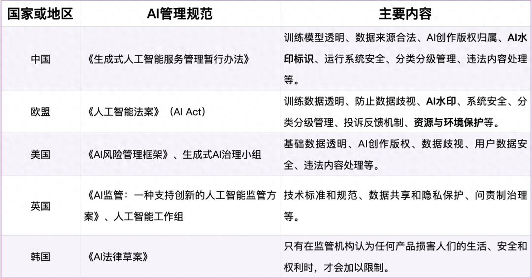 AI生成内容强制标识，专家建议引领行业变革，未来内容生态面临新挑战？_反馈机制和流程