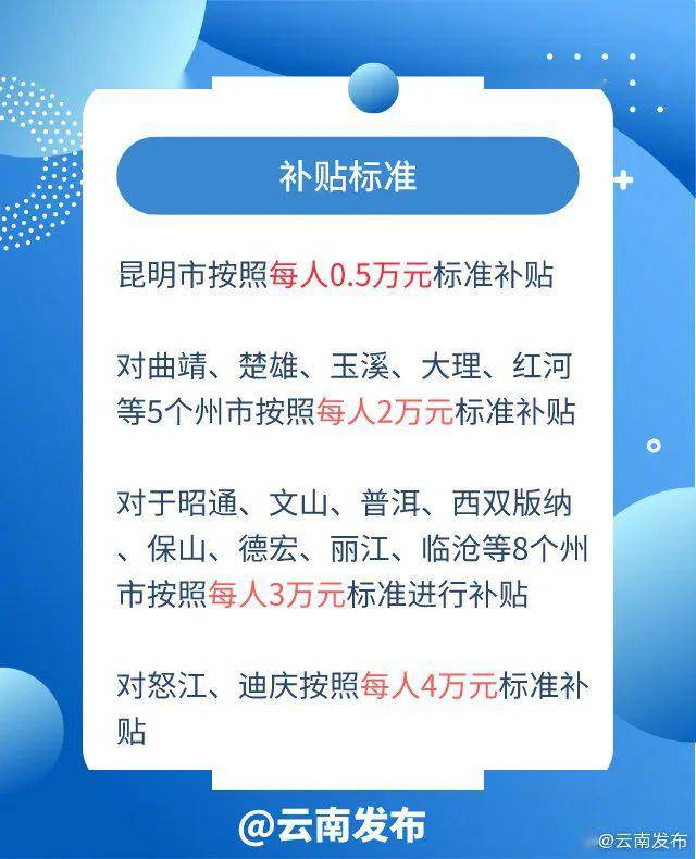 炸裂！毕业生最高补贴达十万，你还在等什么？_科普问答