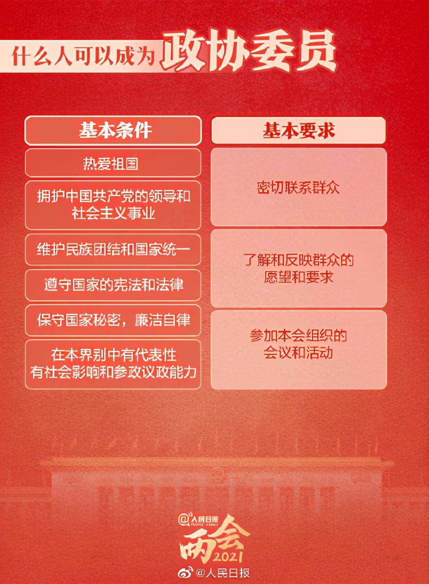 震撼揭秘，政协背后的九大核心知识点，你了解多少？_反馈总结和评估