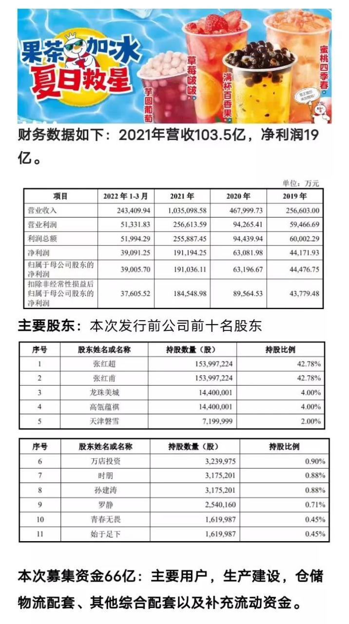 蜜雪冰城九月奇迹，揭秘背后的盈利神话，究竟如何赚取35亿？_细化方案和措施