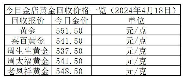 金饰价格断崖下降，投资收藏需警惕！现在入手是否血本无归？揭秘背后的真相！_明确落实