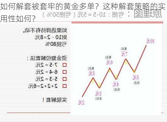 用炒股赚的钱囤黄金遭遇套牢，黄金梦还是噩梦？深度解析背后的故事_权威解释