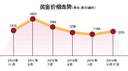 金饰价格惊现断崖下降，现在入手真的即亏吗？深度解析背后的真相_全面解答落实