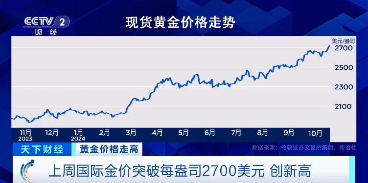 金价大跳水，投资者面临亏损风险！你还敢入手吗？_反馈实施和执行力