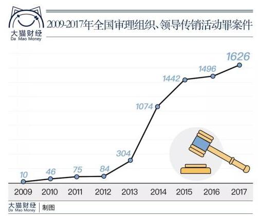 捏造传播死亡率信息遭重罚！你还敢吗？_实施落实