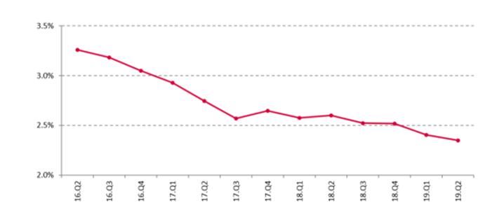 重磅！房租涨幅警戒线出炉，涨幅不超5%能否平稳落地？_反馈总结和评估