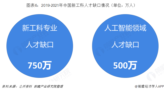 我国AI人才缺口高达500万人，游戏行业将面临重大挑战与机遇！_反馈结果和分析