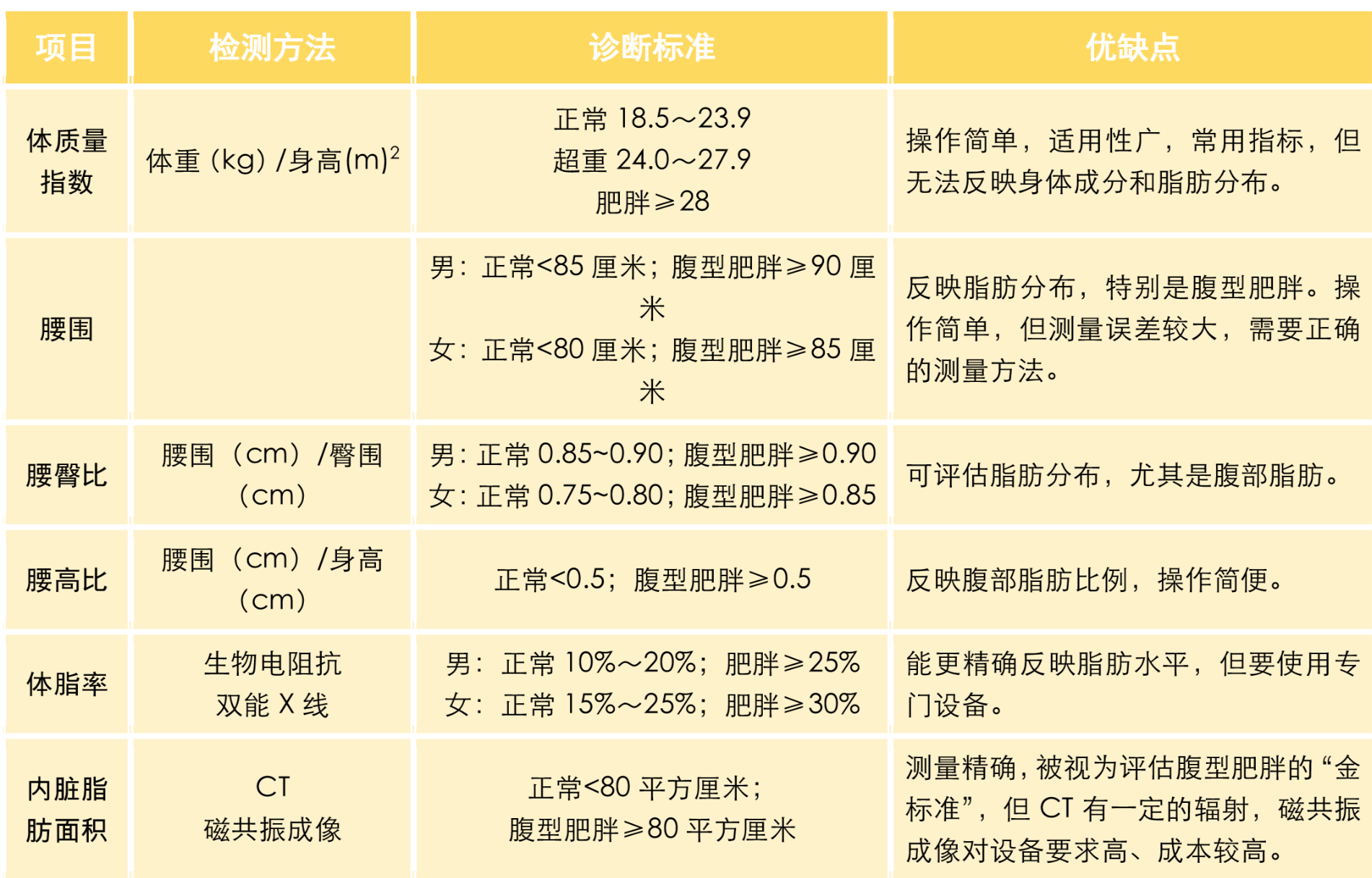 别让体重秤欺骗了你——揭秘真实健康的秤量之道_精选解释落实