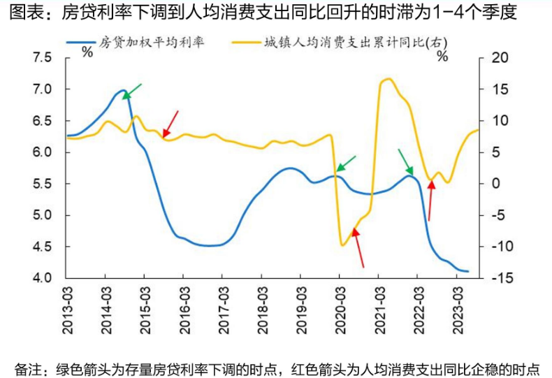 重磅，居民存量房贷利息支出大减，年省约千亿！揭秘背后的真相与趋势_权限解释落实