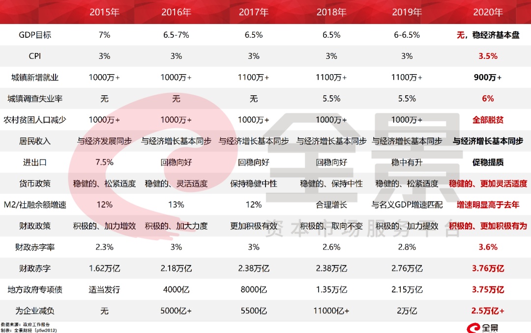 重磅利好！政府工作报告再提降准降息，市场期待的新一轮政策利好即将来临？悬念揭晓之时，你准备好了吗？_反馈实施和执行力