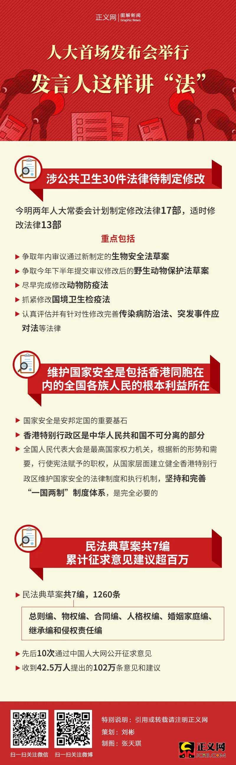 人大首场发布会聚焦热点，八大议题引领风向，你关注了吗？_精密解答