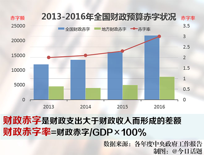 警报拉响！财政赤字率首次触碰4%红线，专家深度解读背后的真相与挑战_反馈总结和评估