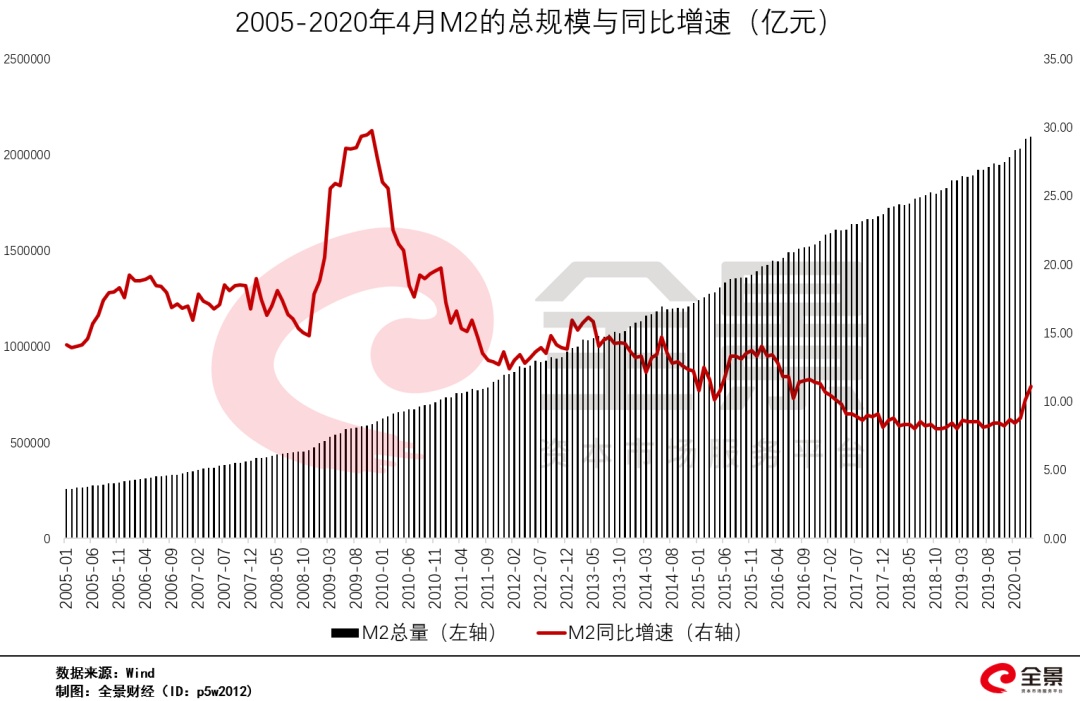 政府工作报告：适时降准降息