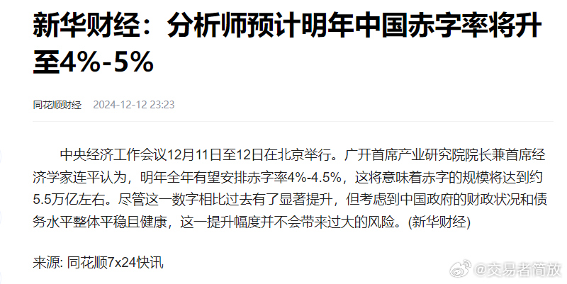 今年赤字率拟4%，经济新动向背后的挑战与机遇_反馈实施和执行力