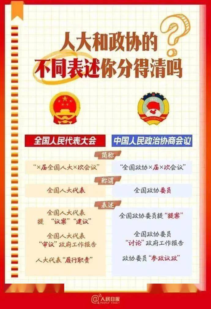 今年两会，你期待什么大动作？民意聚焦几大热点_反馈实施和计划