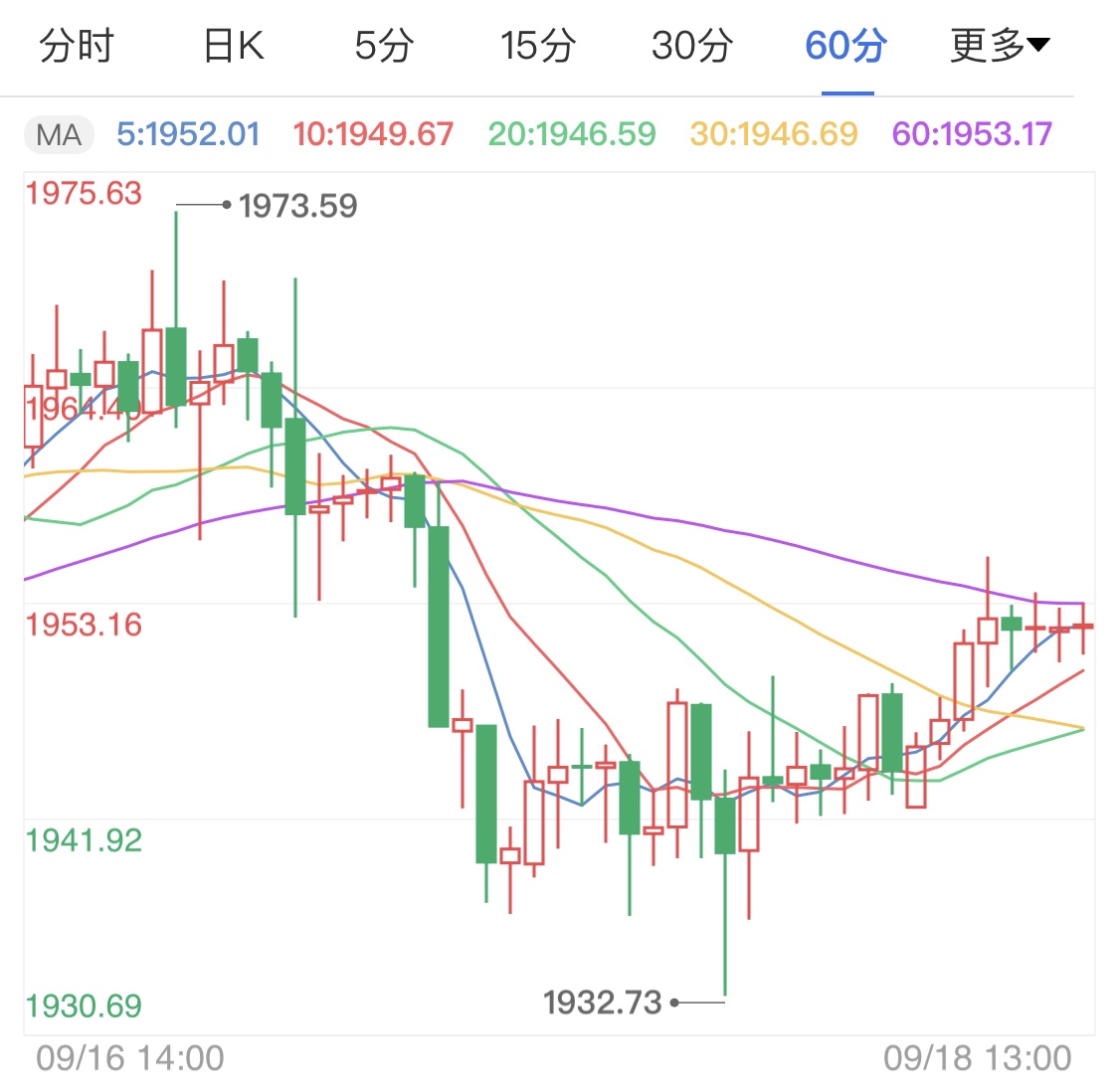 国际金价飙升背后的秘密，揭秘黄金市场新动向_反馈落实