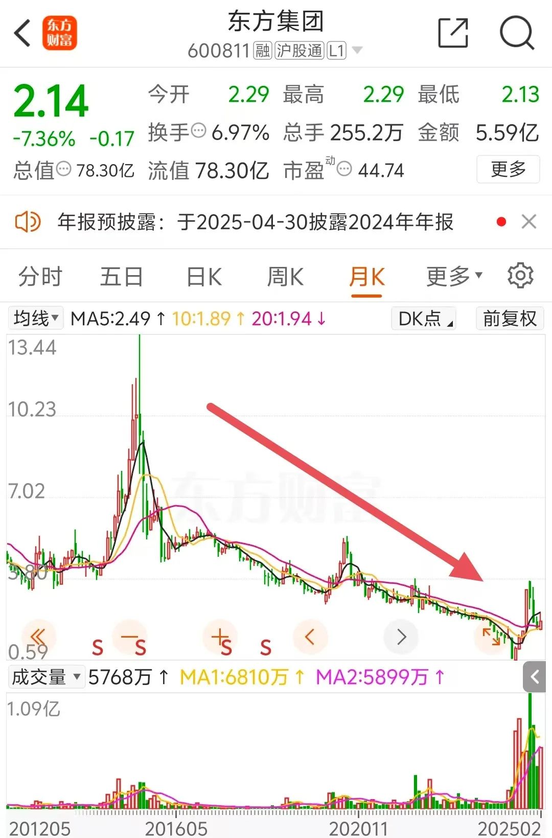 东方集团面临偿债危机，6.29亿募集资金无法如期归还，未来走向引人关注_最佳精选解释落实