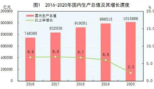 去年国内生产总值增长5%，背后的故事深度解析！_反馈落实