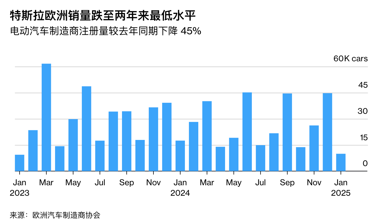 特斯拉在欧洲销量骤降背后的真相深度剖析_反馈机制和流程