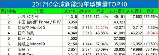 特斯拉全球销量暴跌背后的真相与未来走向深度解析_执行落实