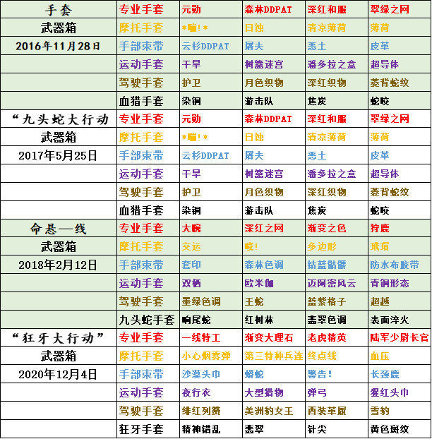 深度揭秘，棋子搏命背后的黑手套防火墙自我修养，你不得不了解的真相！_知识解释