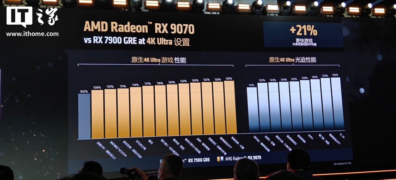 AMD RX9070XT显卡评测，逆袭之战！性能暴打50系，A卡终于扬眉吐气！_明确落实