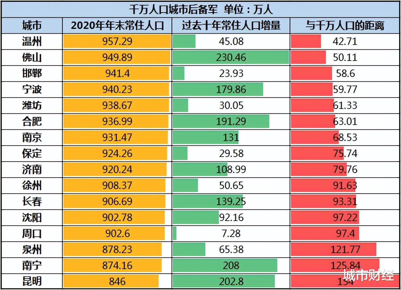 重磅！千万人口大市再添一员！揭秘城市新动力，未来走向引人瞩目！_全面解答落实