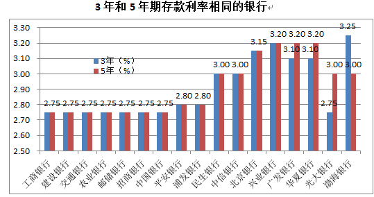 揭秘多银行存款利率倒挂现象，真相背后的深层原因与影响_全面解答落实