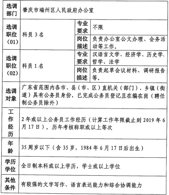 广州惊现年龄逆袭招聘潮，50岁以上人士竟成编外热门候选！_有问必答