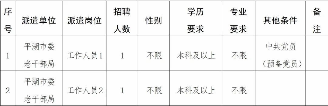 老干局撤下招聘公告