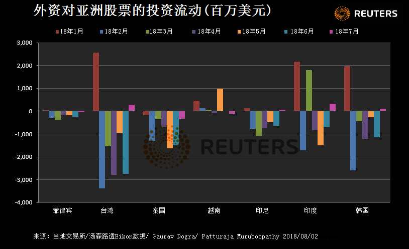 全球资本疯狂抄底俄罗斯资产，新一轮财富盛宴开启？_精选解释