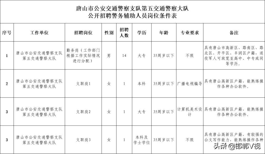 雄安集团大规模招聘数万人竟是谣言？揭秘真相！_实施落实