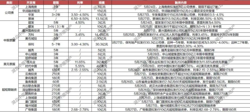 多企试水4.5天工作制