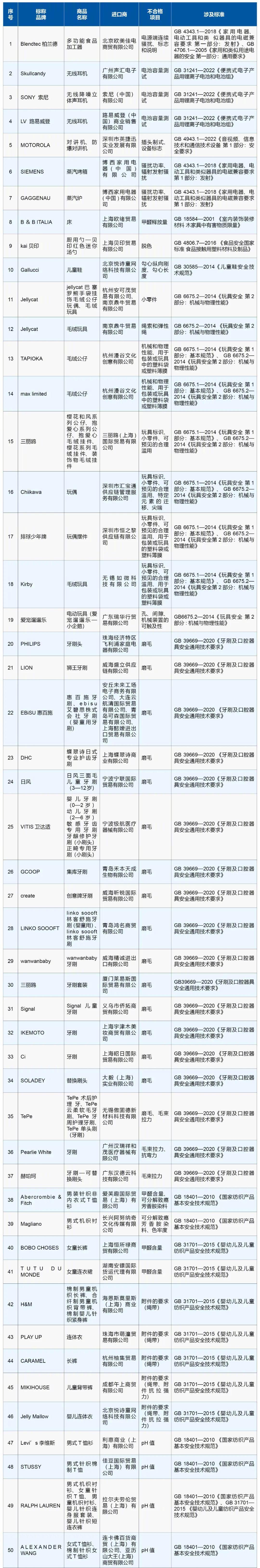 惊爆！LV、三丽鸥、索尼等大品牌产品惊现质量问题被通报，消费者需警惕！深度解析事件背后真相，使用攻略助你维权！_反馈分析和检讨