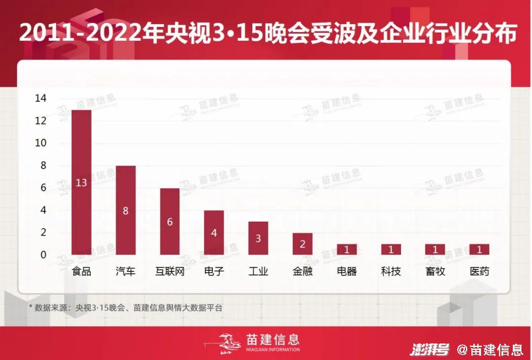 去年央视3·15曝光企业现状大揭秘，整改之路与未来走向_细化方案和措施