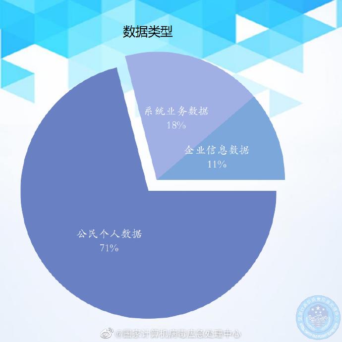 偷个人信息的公司日处理100亿条数据