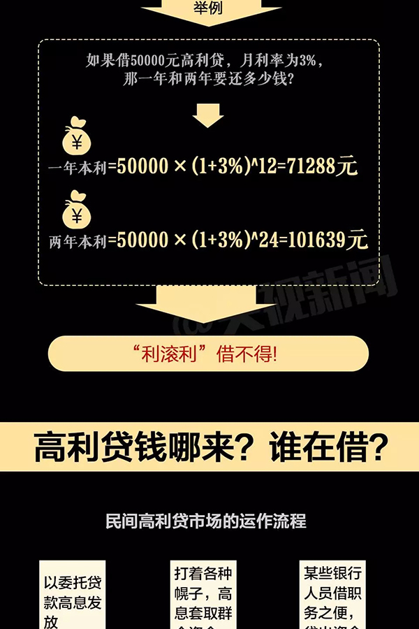 电子签高利贷背后的神秘力量，放款人非活人？揭秘真相与风险！_有问必答