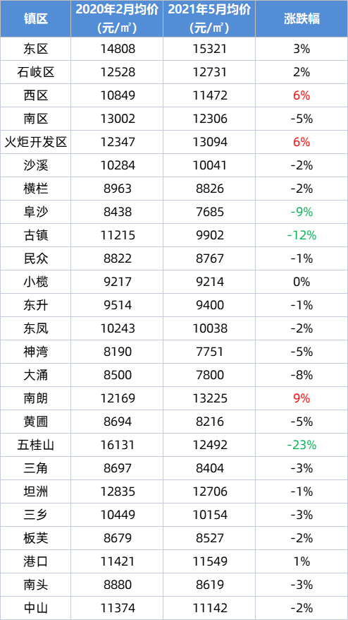 翻新卫生巾被曝光 雷军评论区炸了