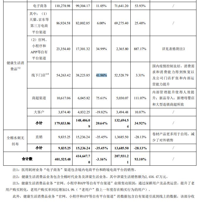 全棉时代回应翻新卫生巾