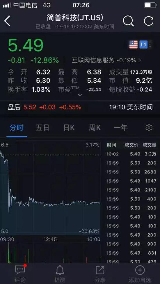 315所涉多家公司股价大跌